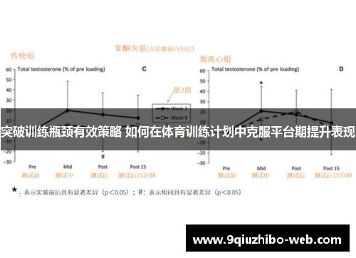 突破训练瓶颈有效策略 如何在体育训练计划中克服平台期提升表现